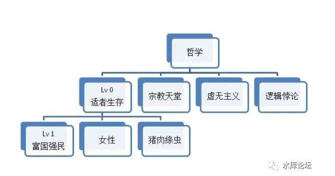 正本清源说奥派（2） 欧神文集#F1180