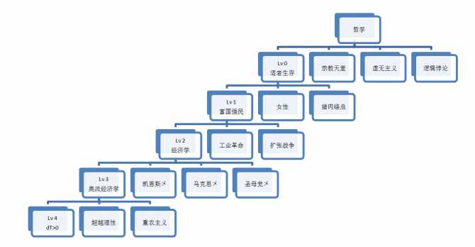    正本清源说奥派（3）欧神文集 #F1170