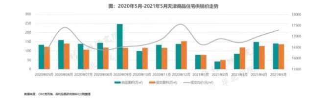 新房连涨！二手房走弱！这座城市，买房一定要小心