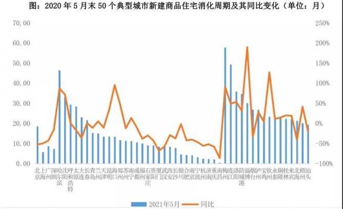 这7个尴尬的二线城市，凉了？