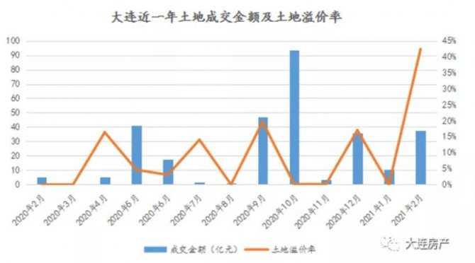 又有两个城市被重锤，下半年更难了！