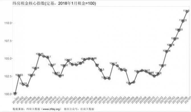 比房价暴涨更可怕的事情，发生了!