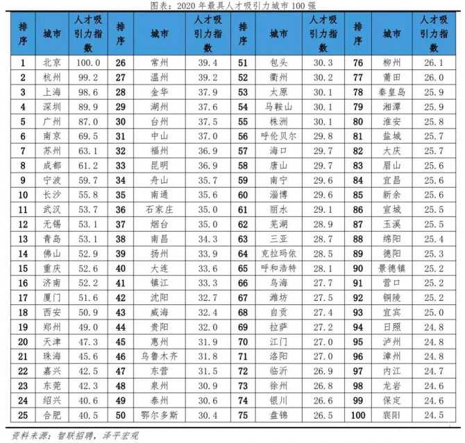 注意！这些城市，赚钱最容易