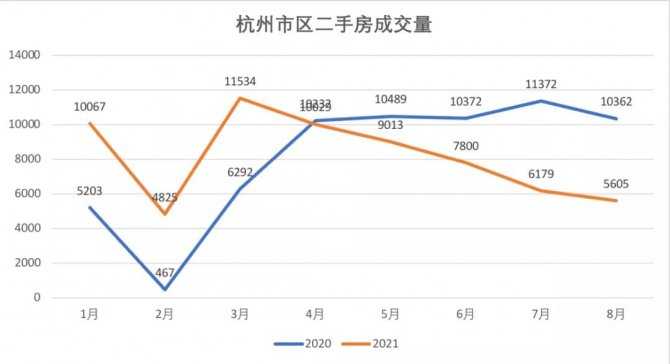 下一个深圳！这个连涨五年的城市，终于开始跌了！