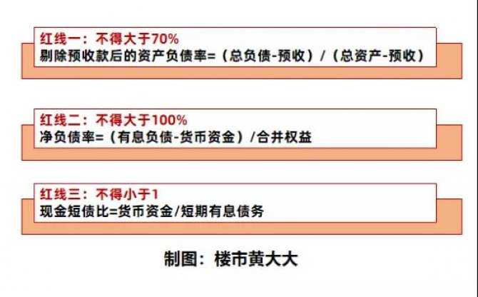 求救、抛售、破产......房企频频暴雷，这是最新的买房黑白名单！