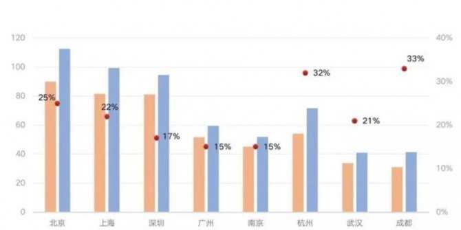 房价跌了，但房租、家电、汽油和大白菜在猛涨！