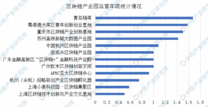 比楼市更大的经济泡沫，悄悄来了