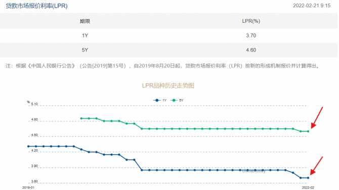 这4个城市，楼市将领涨？！