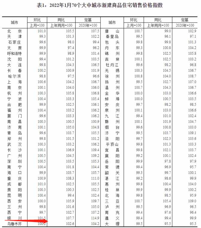 全国唯一疯涨的城市！调控也没刹住车！