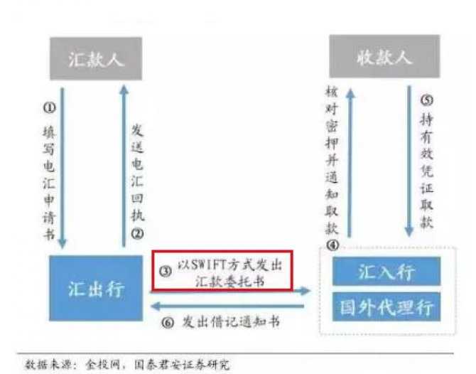 “金融核弹”扔出，有哪些影响？